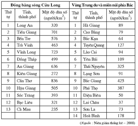 Giải sách bài tập Toán 7 | Giải bài tập Sách bài tập Toán 7