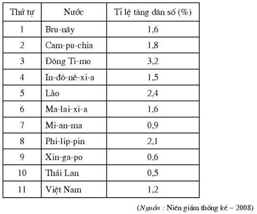 Giải sách bài tập Toán 7 | Giải bài tập Sách bài tập Toán 7