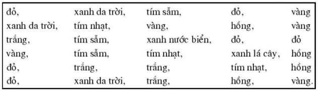 Giải Bài 2 trang 5 sách bài tập Toán 7 Tập 2 | Giải SBT Toán 7