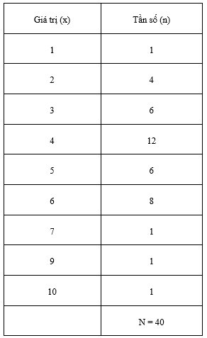 Giải Bài 6 trang 7 SBT Toán 7 Tập 2 | Giải sbt Toán 7