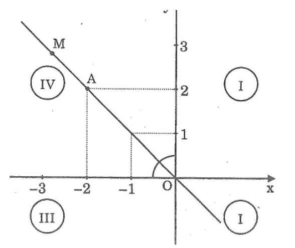 Giải sách bài tập Toán 7 | Giải sbt Toán 7