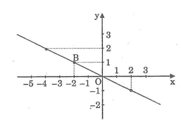 Giải sách bài tập Toán 7 | Giải sbt Toán 7