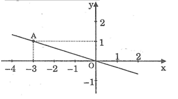 Giải sách bài tập Toán 7 | Giải sbt Toán 7