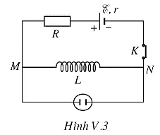 Giải sách bài tập Vật Lí 11 | Giải sbt Vật Lí 11