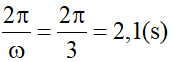 Bài 1.1, 1.2, 1.3, 1.4, 1.5 trang 3 SBT Vật Lí 12