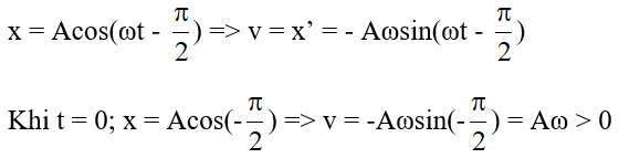 Bài 1.1, 1.2, 1.3, 1.4, 1.5 trang 3 SBT Vật Lí 12