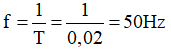 Bài 12.1, 12.2, 12.3, 12.4, 12.5 trang 33 SBT Vật Lí 12