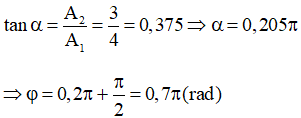 Bài 5.3, 5.4, 5.5, 5.6, 5.7 trang 14 SBT Vật Lí 12