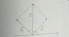 Bài 5.3, 5.4, 5.5, 5.6, 5.7 trang 14 SBT Vật Lí 12 | Giải sách bài tập Vật Lí 12 hay nhất tại VietJack