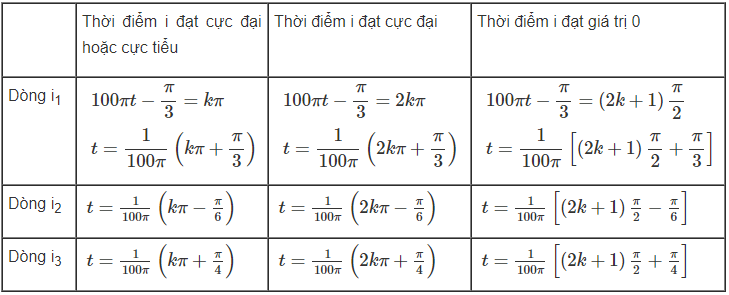 Giải sách bài tập Vật Lí 12 | Giải sbt Vật Lí 12