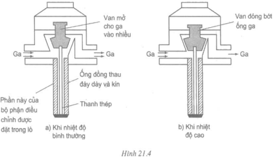 Giải SBT Vật Lí 6 | Giải bài tập Sách bài tập Vật Lí 6