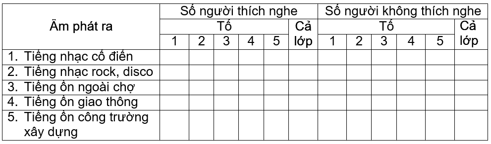 Giải SBT Vật Lí 7 | Giải bài tập Sách bài tập Vật Lí 7