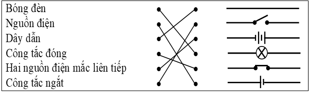 Giải SBT Vật Lí 7 | Giải bài tập Sách bài tập Vật Lí 7