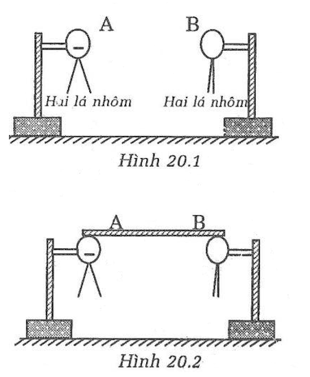 Giải SBT Vật Lí 7 | Giải bài tập Sách bài tập Vật Lí 7