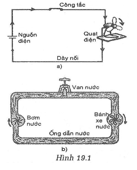 Giải SBT Vật Lí 7 | Giải bài tập Sách bài tập Vật Lí 7