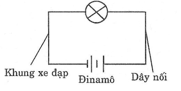 Giải SBT Vật Lí 7 | Giải bài tập Sách bài tập Vật Lí 7