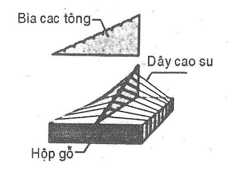 Giải SBT Vật Lí 7 | Giải bài tập Sách bài tập Vật Lí 7