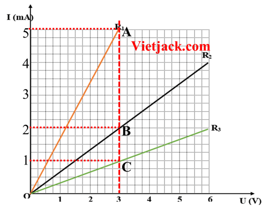 Giải SBT Vật Lí 9 | Giải bài tập Sách bài tập Vật Lí 9