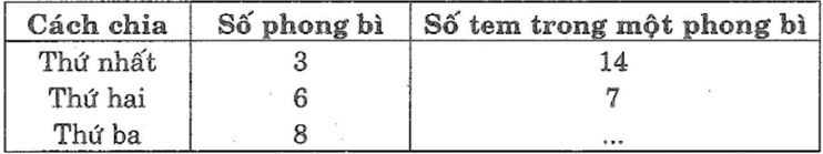 Giải sách bài tập Toán lớp 6 hay nhất, chi tiết