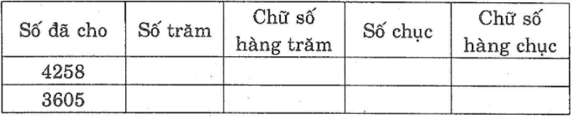 Giải sách bài tập Toán lớp 6 hay nhất, chi tiết