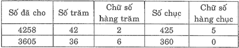 Giải sách bài tập Toán lớp 6 hay nhất, chi tiết