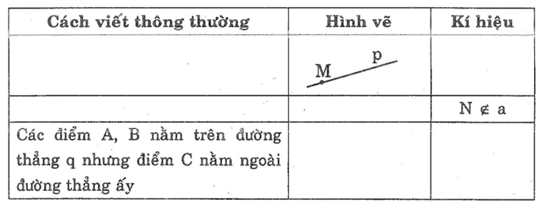 Giải sách bài tập Toán lớp 6 hay nhất, chi tiết