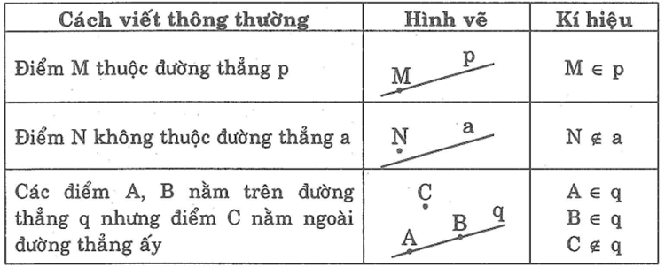 Giải sách bài tập Toán lớp 6 hay nhất, chi tiết