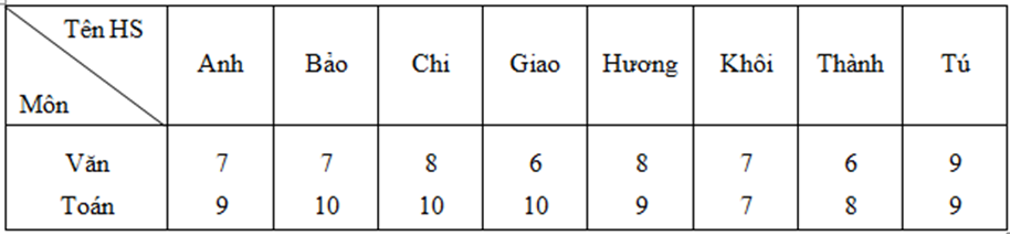 Giải sách bài tập Toán lớp 6 hay nhất, chi tiết