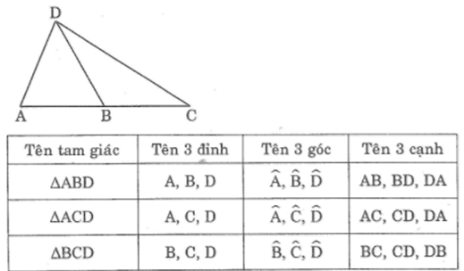 Giải sách bài tập Toán lớp 6 hay nhất, chi tiết