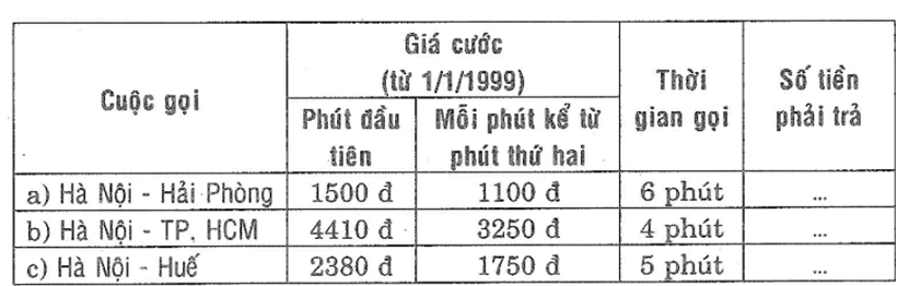 Giải sách bài tập Toán lớp 6 hay nhất, chi tiết