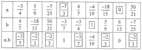 Giải sách bài tập Toán lớp 6 hay nhất, chi tiết