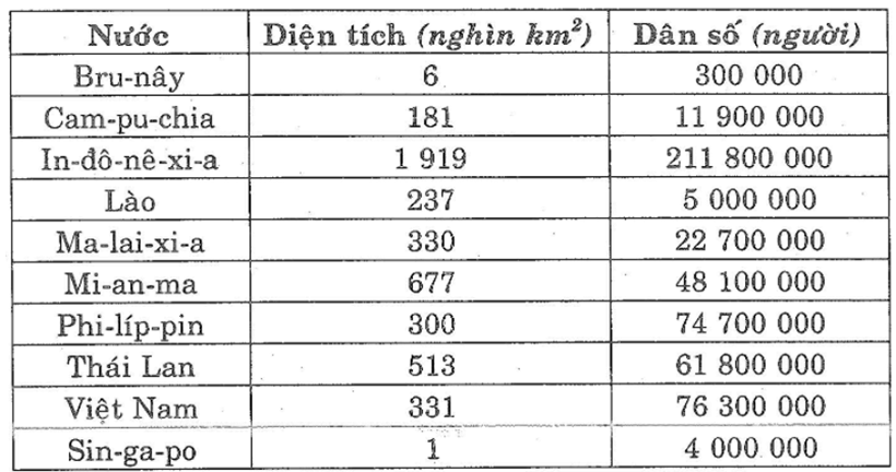 Giải sách bài tập Toán lớp 6 hay nhất, chi tiết