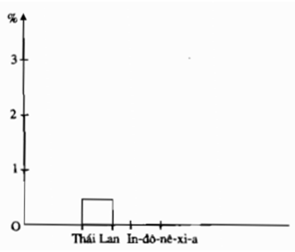 Giải sách bài tập Toán 7 | Giải bài tập Sách bài tập Toán 7