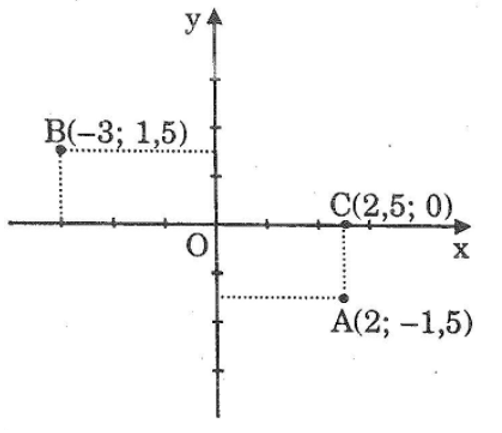 Giải sách bài tập Toán lớp 7 hay nhất, chi tiết