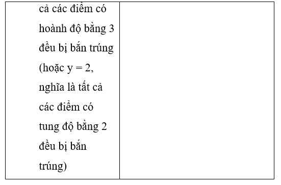 Giải sách bài tập Toán lớp 7 hay nhất, chi tiết