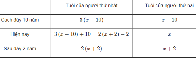 Giải sách bài tập Toán lớp 8 hay nhất, chi tiết