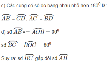 Giải sách bài tập Toán lớp 9 hay nhất, chi tiết