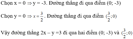 Giải sách bài tập Toán lớp 9 hay nhất, chi tiết