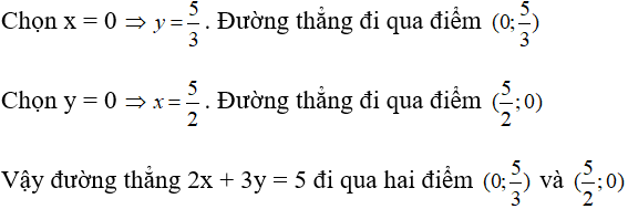 Giải sách bài tập Toán lớp 9 hay nhất, chi tiết