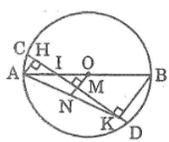 Giải sách bài tập Toán lớp 9 hay nhất, chi tiết