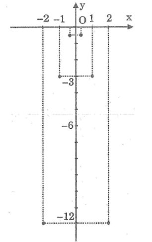 Giải sách bài tập Toán lớp 9 hay nhất, chi tiết