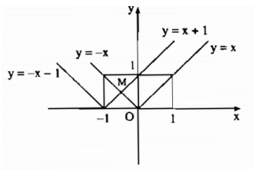 Giải sách bài tập Toán lớp 9 hay nhất, chi tiết