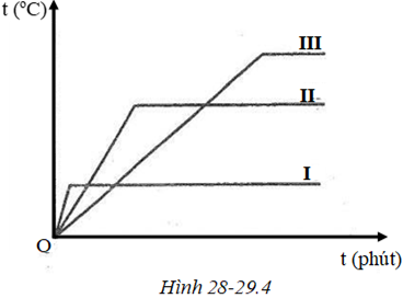 Giải sách bài tập Vật Lí lớp 6 hay nhất, chi tiết