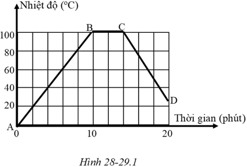 Giải sách bài tập Vật Lí lớp 6 hay nhất, chi tiết