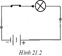 Giải sách bài tập Vật Lí lớp 7 hay nhất, chi tiết