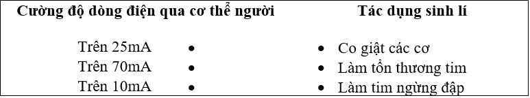 Giải sách bài tập Vật Lí lớp 7 hay nhất, chi tiết