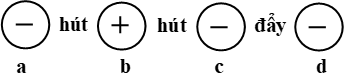 Giải sách bài tập Vật Lí lớp 7 hay nhất, chi tiết