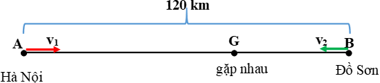 Giải Sách bài tập Vật Lí lớp 8 hay nhất, chi tiết