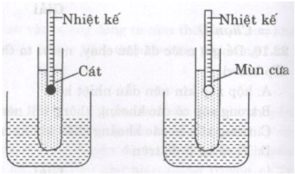 Giải Sách bài tập Vật Lí lớp 8 hay nhất, chi tiết