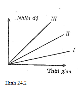 Giải Sách bài tập Vật Lí lớp 8 hay nhất, chi tiết